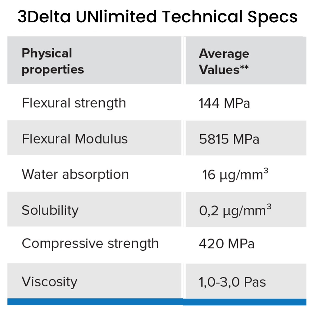 Deltamed: 3Delta Unlimited Resin
