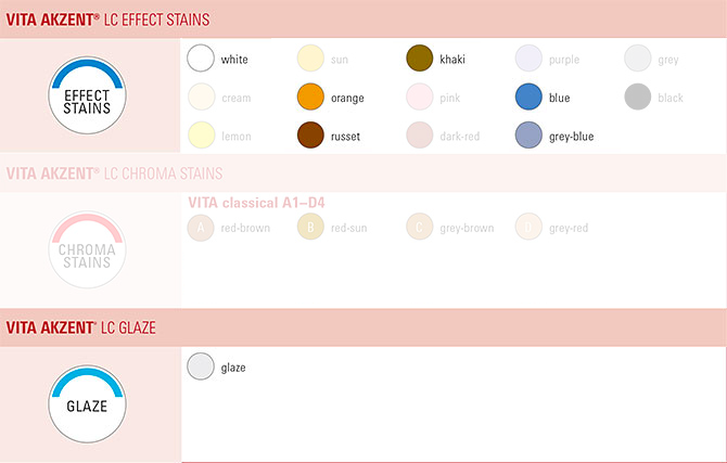 Vita Akzent LC Standard Kit - Colors Included
