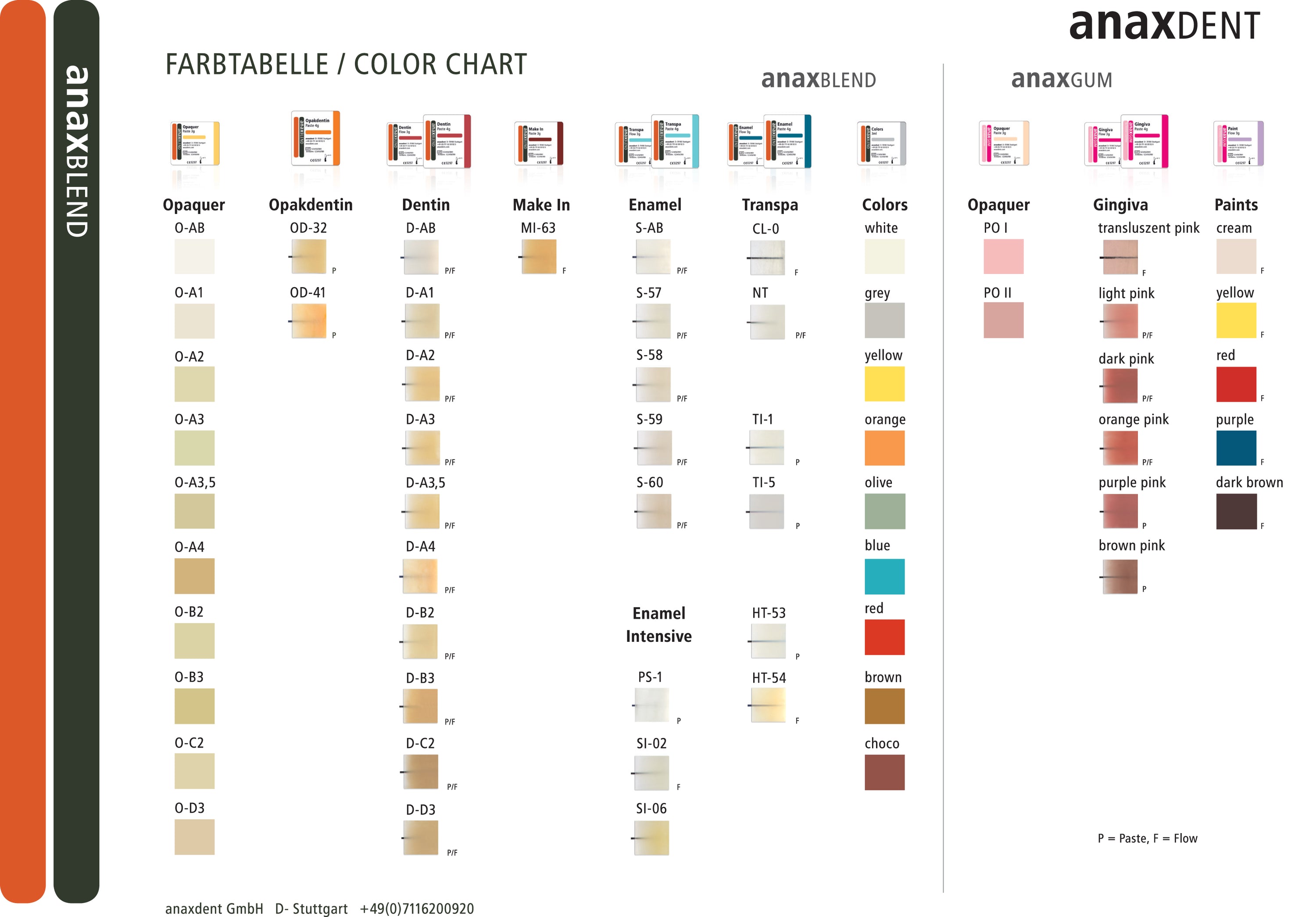 anaxblend: Opaquer Pastes