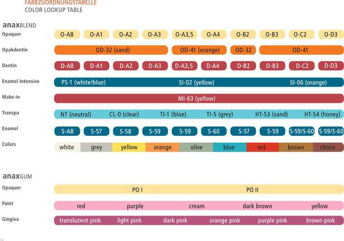 anaxblend Layering Chart