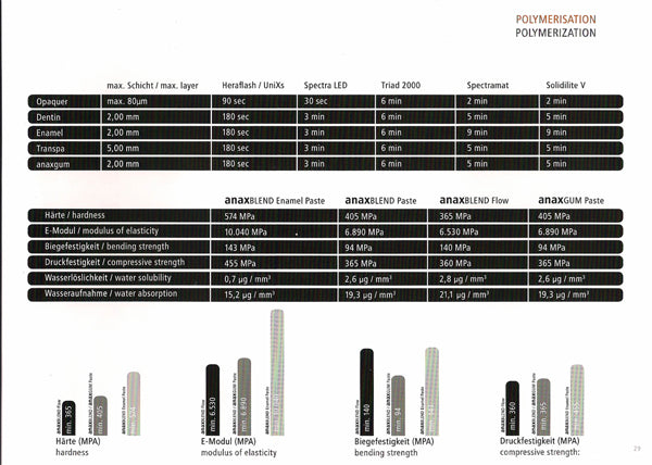 anaxblend Technical Specs