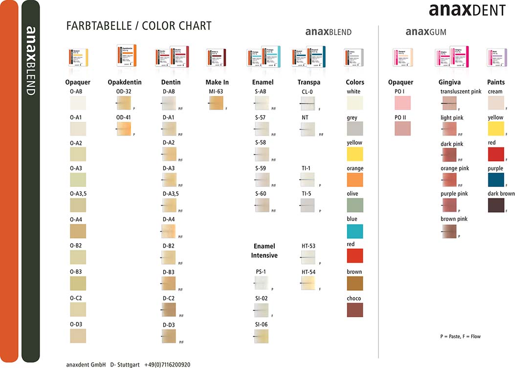 anaxblend: Opaquer Pastes